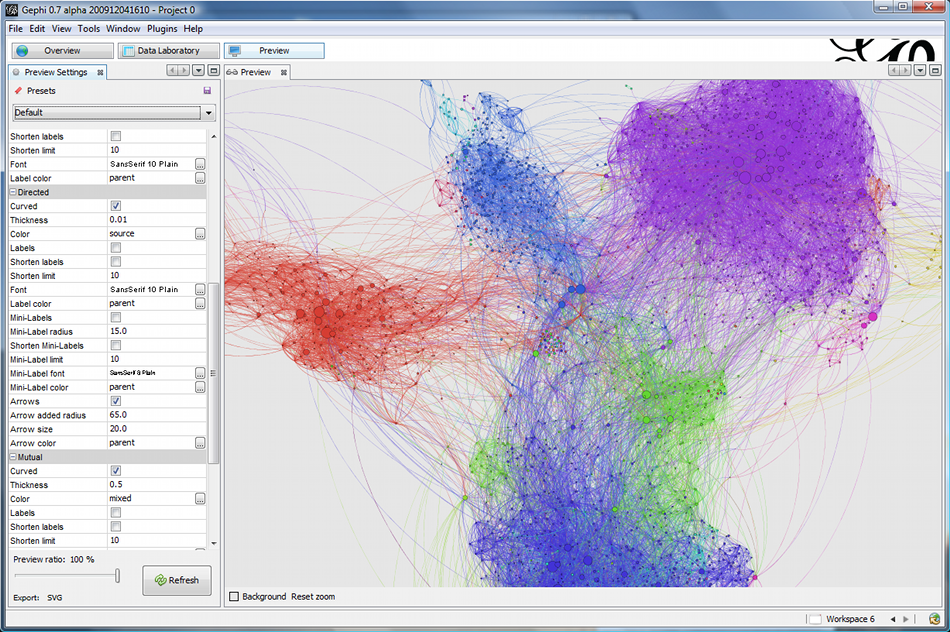 Gephi displaying a force directed graph